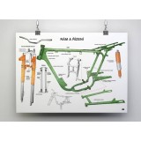 PLAKÁT - RÁM, VIDLICE ŘÍZENÍ MOTOCYKLU  - ( 84 X 60CM )